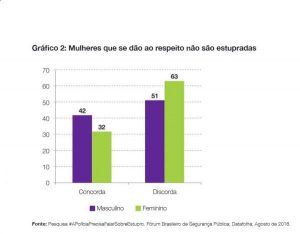 grafico_estupro_pesquisa